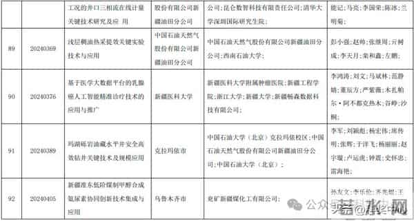 2025新疆最高科技奖候选人及科技奖候选成果提名公示