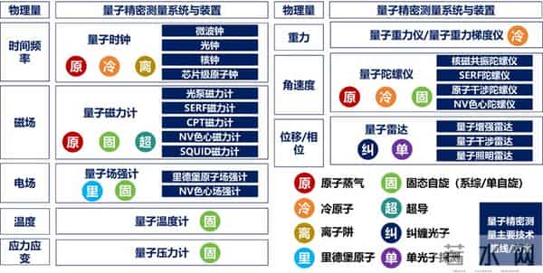 中国信通院：我国量子信息领域发展处于全球第一梯队