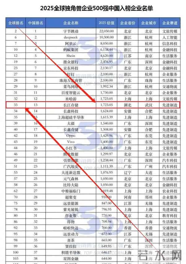 中国芯片巨头突然坐地收专利费,三星低头交钱,下步瞄准什么目标