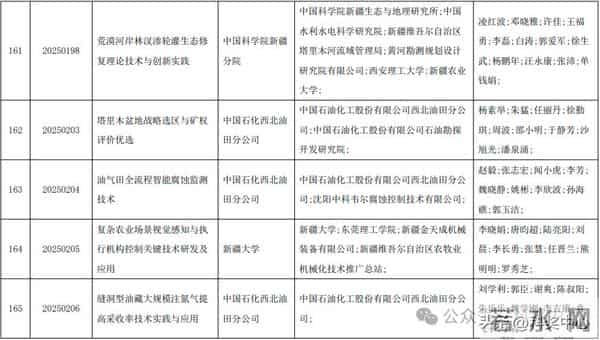 2025新疆最高科技奖候选人及科技奖候选成果提名公示