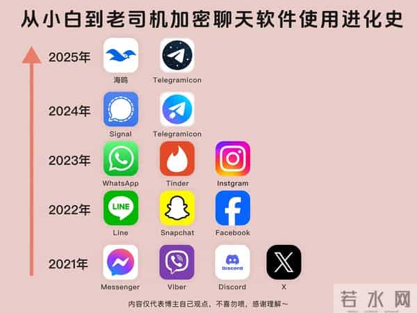 加密聊天软件更迭背后，用户到底在需要的是什么