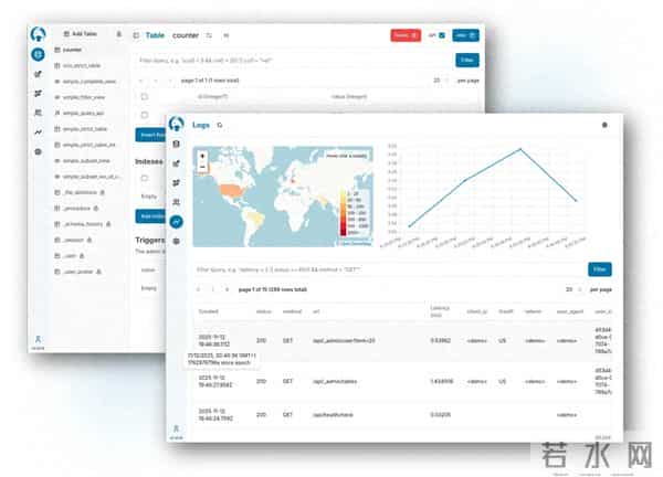 后端真的需要这么复杂吗？TrailBase 给了我一个反常识答案