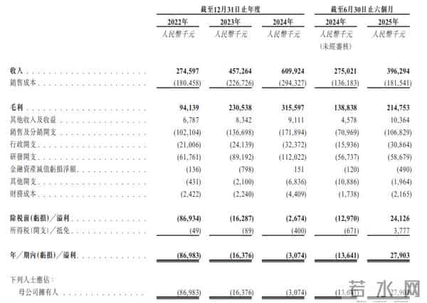 再造一个大疆？教父李泽湘押中“机器人特斯拉”，要登陆港交所了