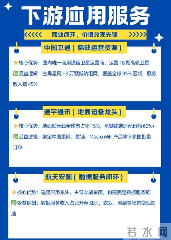 3万颗卫星组网倒计时！商业航天核心标的TOP30