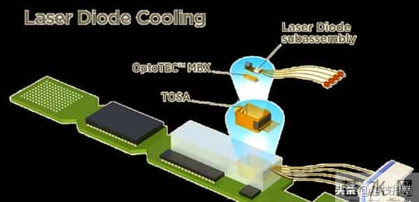 Meta抢谷歌TPU真相：算力够了 数据传不出去等于零