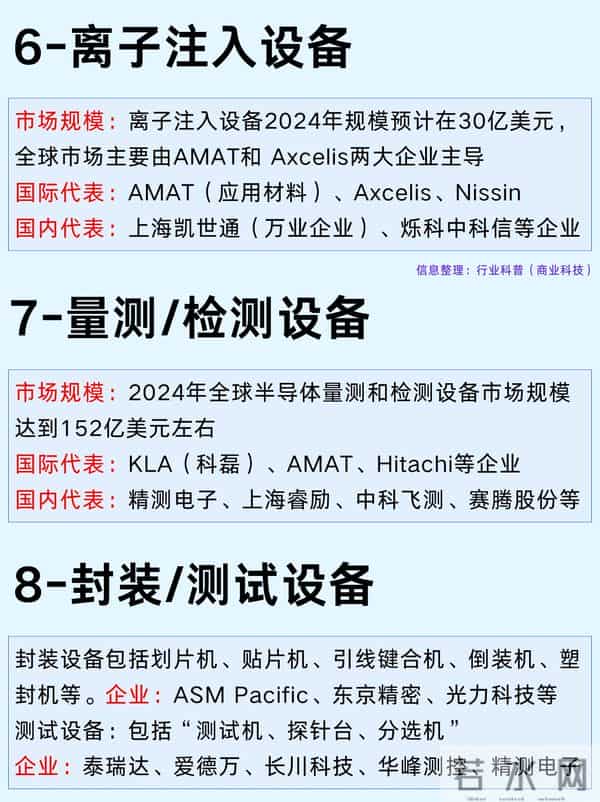 一篇吃透：八大类半导体设备及代表企业！