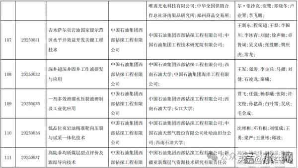 2025新疆最高科技奖候选人及科技奖候选成果提名公示
