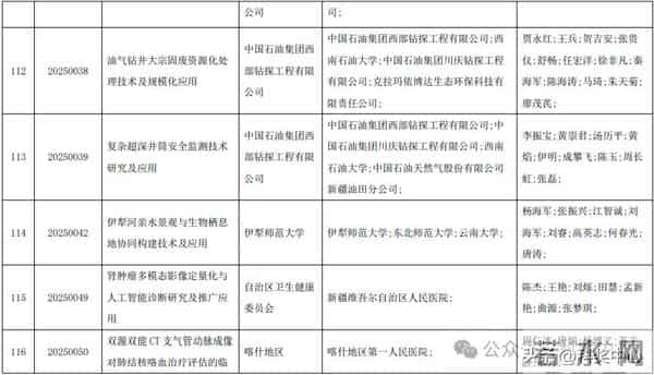 2025新疆最高科技奖候选人及科技奖候选成果提名公示