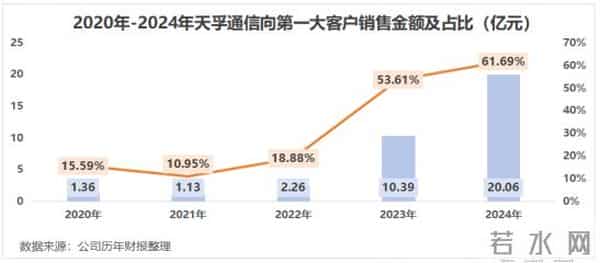 毛利51%碾压同行，天孚通信“上游卖水人”底气何在？