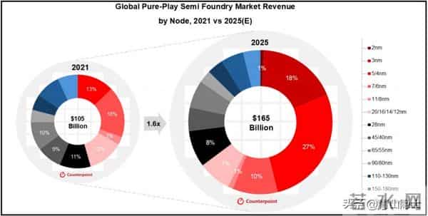 中芯国际能否挑战台积电的领先地位？