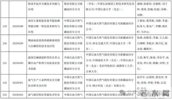 2025新疆最高科技奖候选人及科技奖候选成果提名公示