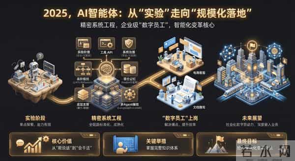 AI PM 进阶笔记「2」:Agent-万字详解-含案例讲解