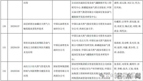 2025新疆最高科技奖候选人及科技奖候选成果提名公示