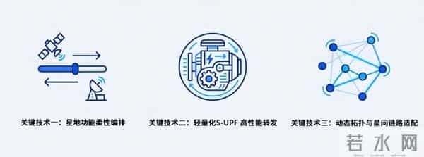 卫星通信系列二:震有科技星载核心网,星间互联的业务枢纽