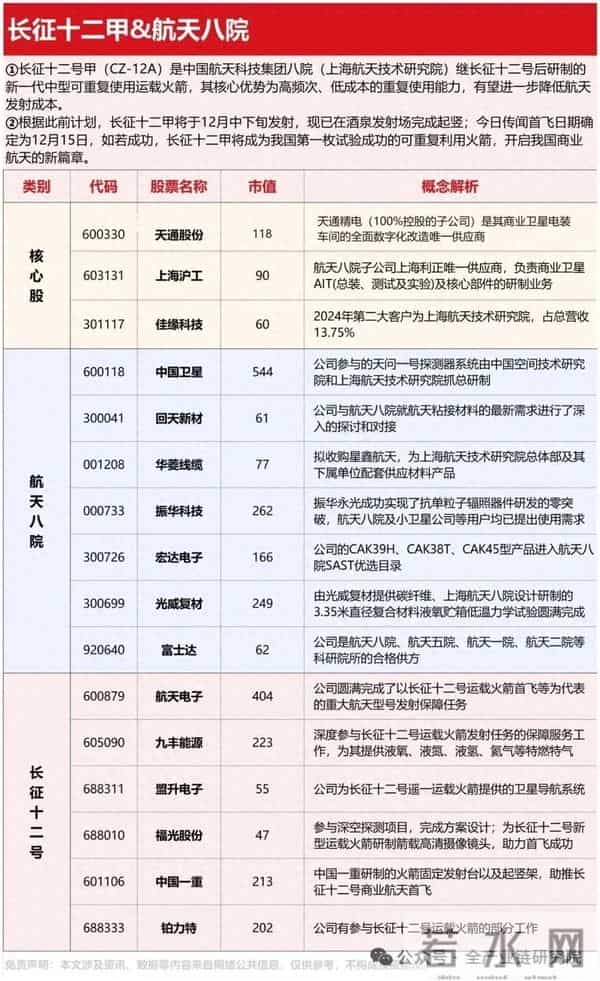 商业航天投资核心观点更新