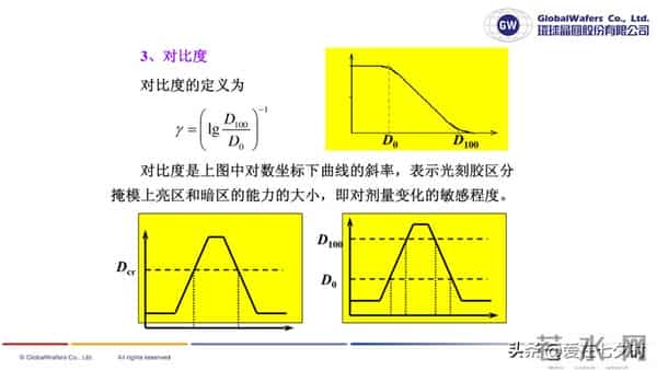 半导体芯片制造核心材料“光刻胶（Photoresist）”的详解；
