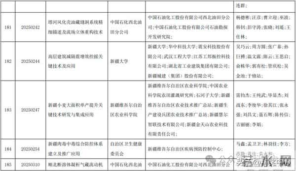 2025新疆最高科技奖候选人及科技奖候选成果提名公示