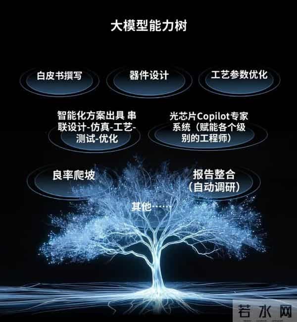 全球首个！光子芯片研发也能“智能制造”！