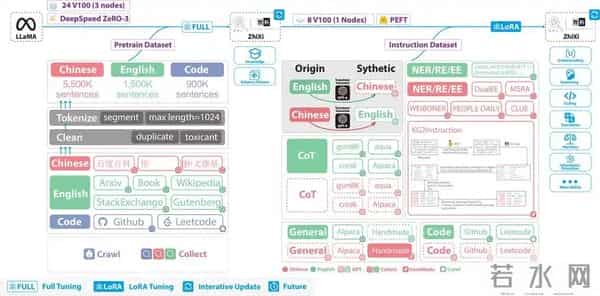 告别算力焦虑！2比特量化媲美FP16，北大新框架颠覆模型压缩