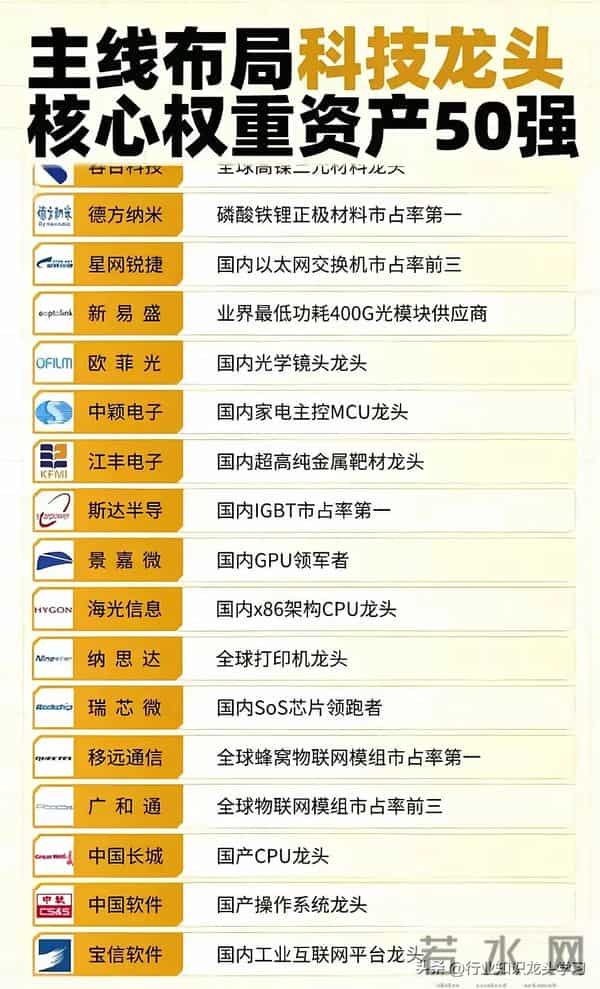 值得珍藏:华为+科技龙头+机器人+稀有小金属+固态电池+核聚变等