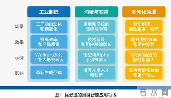 优必选：具身智能生态构建先行者