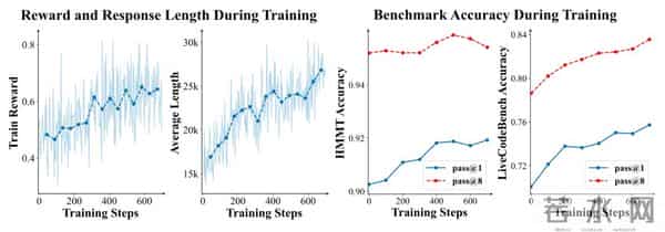 8B模型任务击败GPT-5？阶跃星辰开源Deep Think新框架，小模型解锁百万Token测试时计算