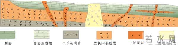 山东省平邑地区刘家庄北岭金矿地球物理找矿预测
