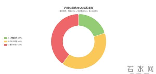 实测GPT-5.2：它比人类更像专家，但你大概率还是“用废了”。