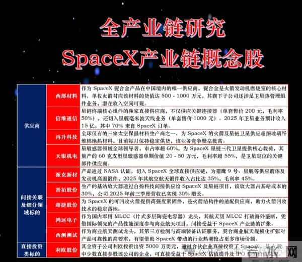 商业航天投资核心观点更新