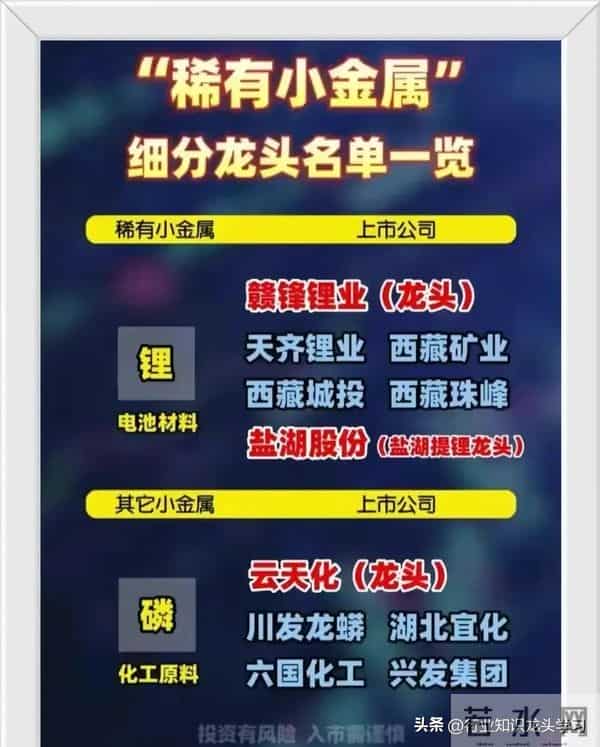 值得珍藏:华为+科技龙头+机器人+稀有小金属+固态电池+核聚变等