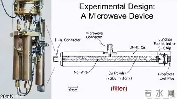 2025年物理诺奖得主Martinis：下一次量子计算的飞跃还有多远？
