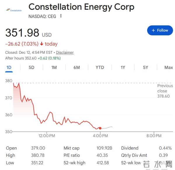 担忧雪上加霜!甲骨文被爆部分数据中心推迟至2028年竣工,AI股大跌