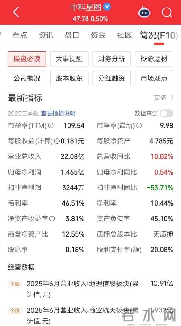 太空经济爆发！4家商业航天龙头，每家都有独门绝技，你看好谁？