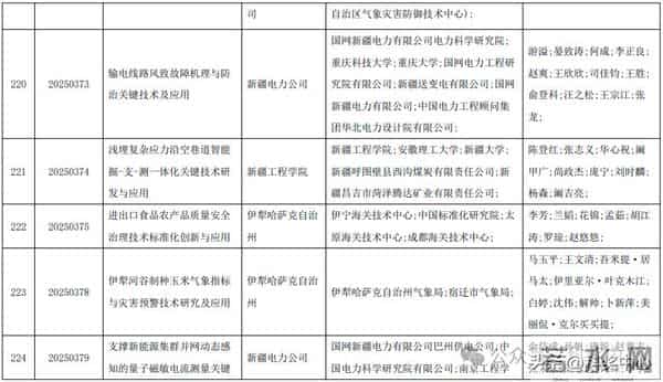 2025新疆最高科技奖候选人及科技奖候选成果提名公示
