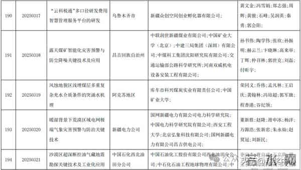 2025新疆最高科技奖候选人及科技奖候选成果提名公示