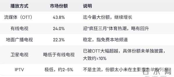 为什么三大运营商的IPTV成功了，而广电的IPTV却陷入困境？