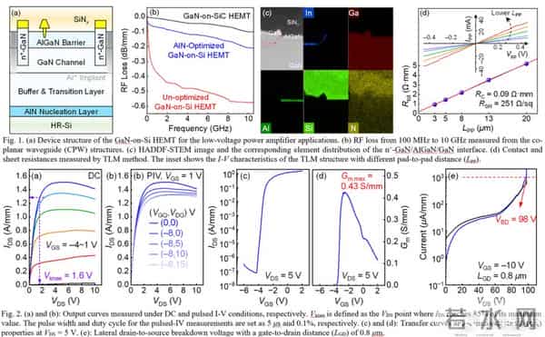 小米手机射频团队论文入选半导体与电子器件领域顶会IEDM 2025