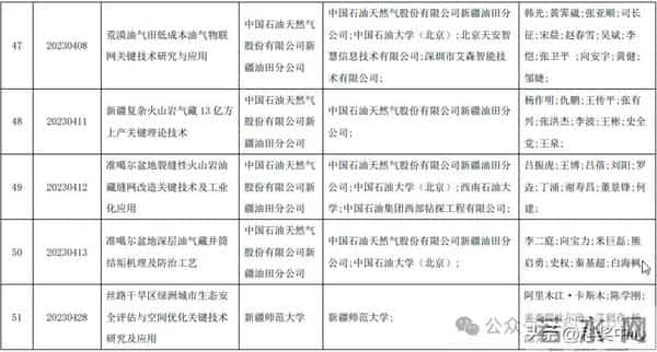 2025新疆最高科技奖候选人及科技奖候选成果提名公示