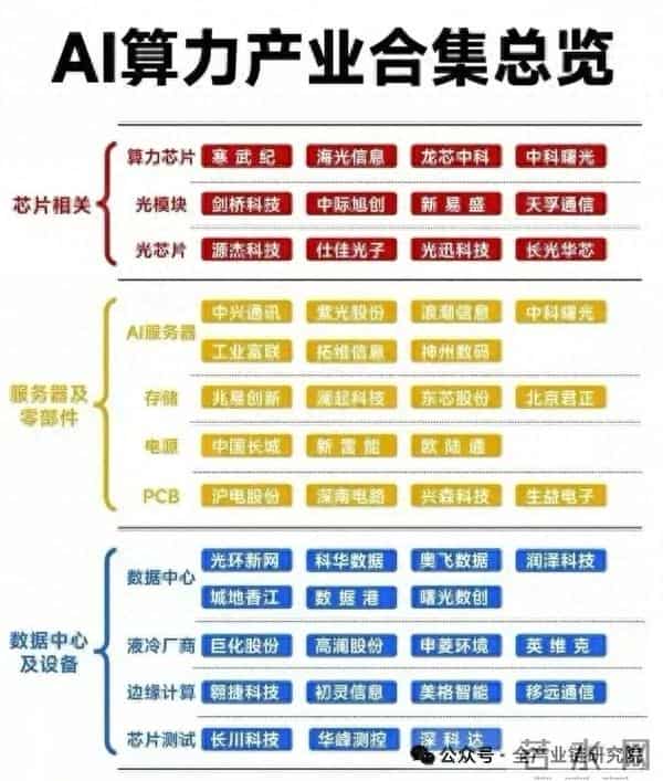 大摩：中国AI算力的供给及需求