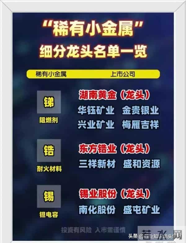 值得珍藏:华为+科技龙头+机器人+稀有小金属+固态电池+核聚变等