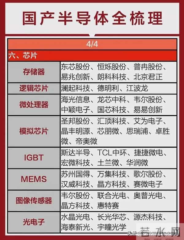 值得珍藏：AI应用+核心高科技+国产半导体+存储芯片+工业母机等