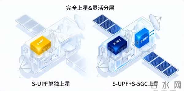 卫星通信系列二:震有科技星载核心网,星间互联的业务枢纽