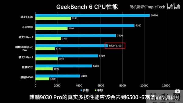 麒麟9030系列发布后的华为处理器性能排行（鸿蒙6版本）