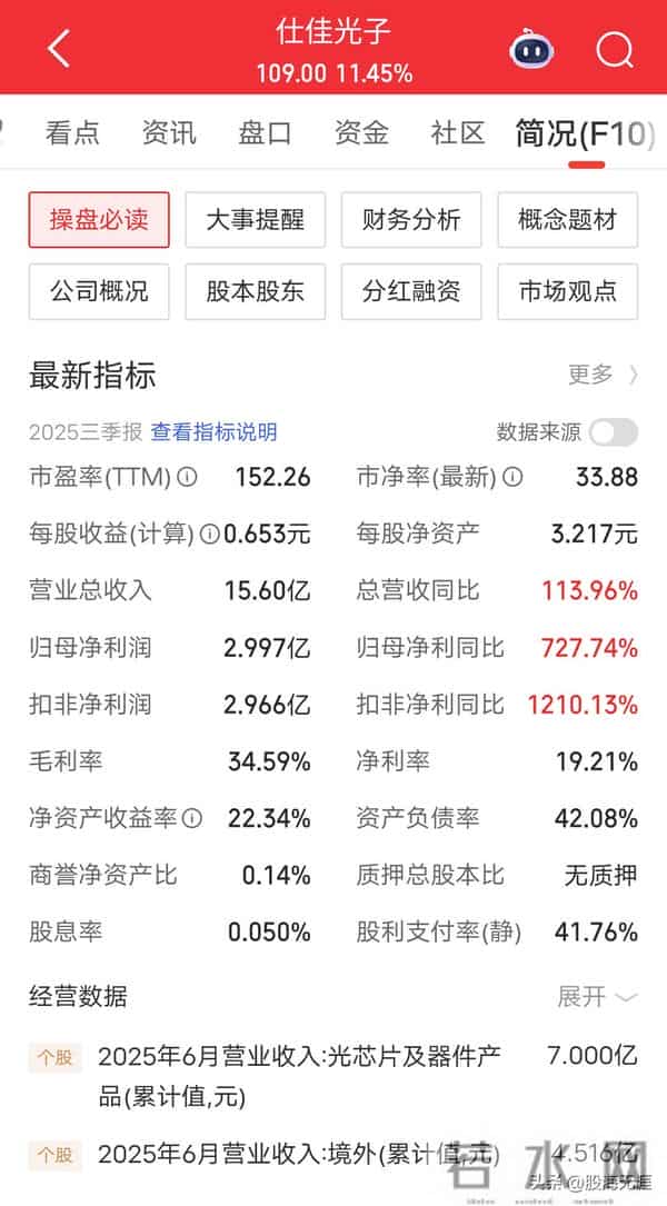 AI算力爆火带飞CPO！7家国产龙头订单排到2026，业绩翻倍藏不住了