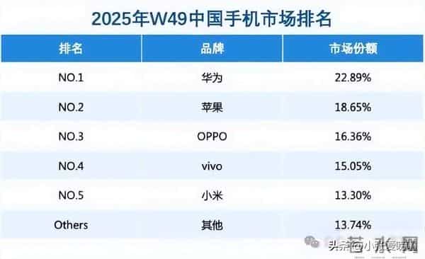 华为卖疯了，苹果急了，缺货成常态