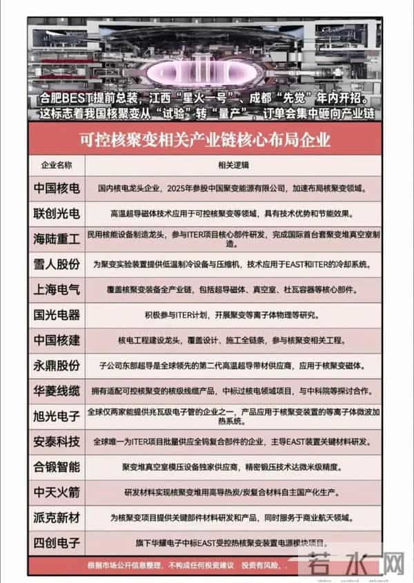 万亿订单启动！国家队猛攻四大硬科技，这些公司已接单到手软