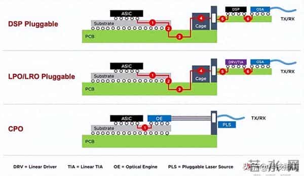 算力战杀疯了！7倍增长龙头横空出世，CPO这10股彻底藏不住