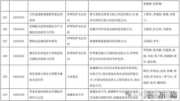2025新疆最高科技奖候选人及科技奖候选成果提名公示