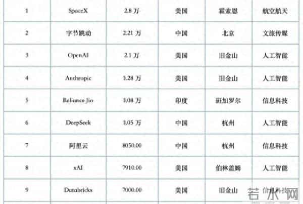 中国AI新势力DeepSeek估值破万亿，引发全球AI格局大洗牌