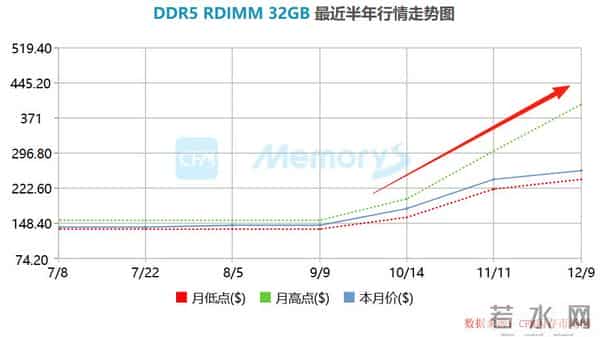 登顶全国第一，1400亿芯片巨头，步步为营！